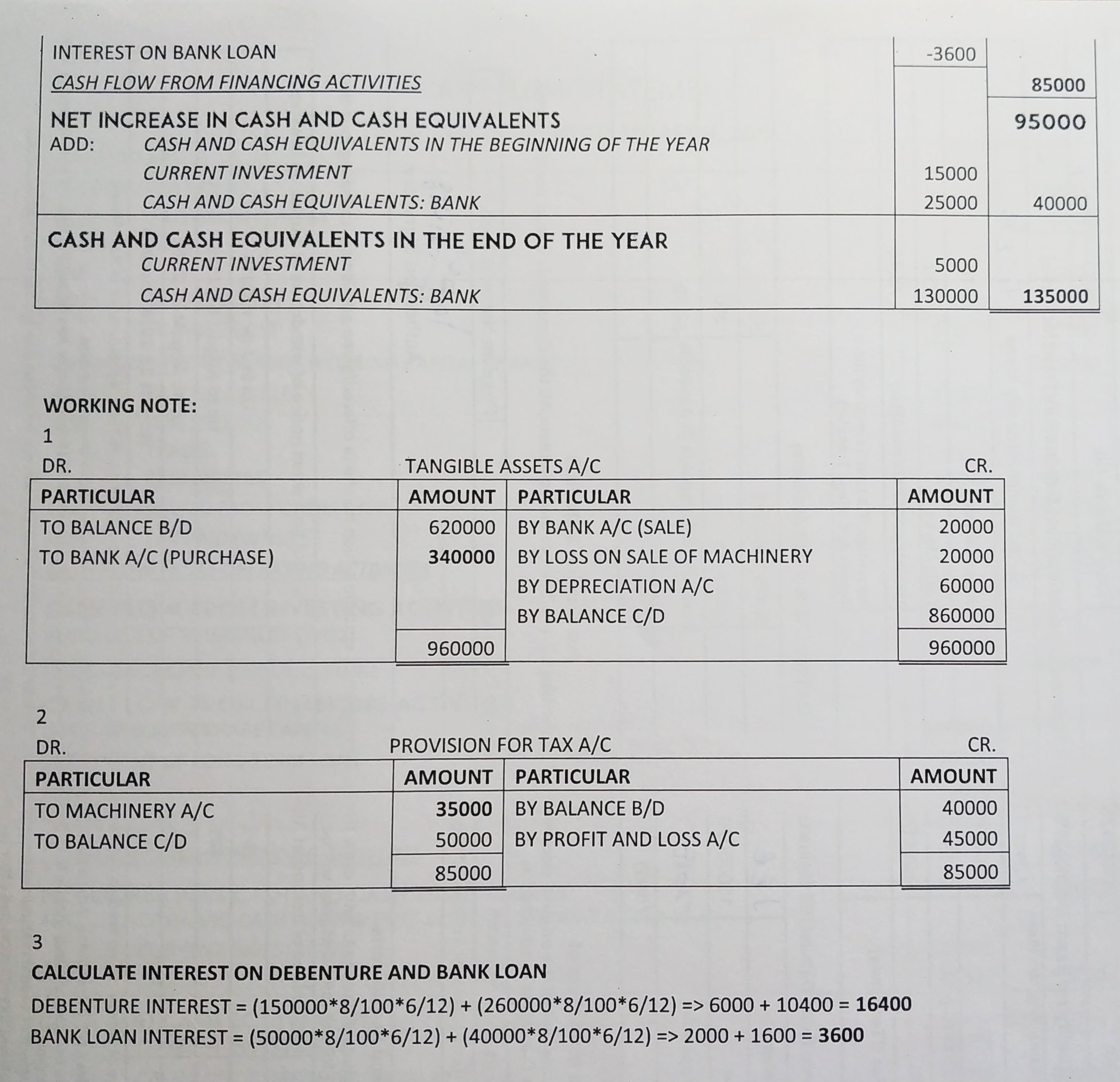 Cash Flow Statement of TS Grewal book edition 2019 Solution no. 58 working note